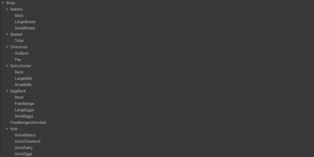 Tag Hierarchy